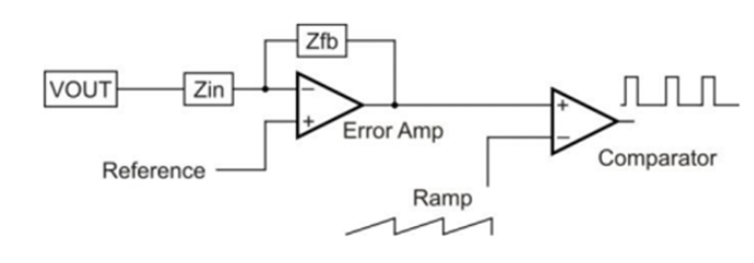  DCDC開關電源布局設計：噪聲的來源和降低